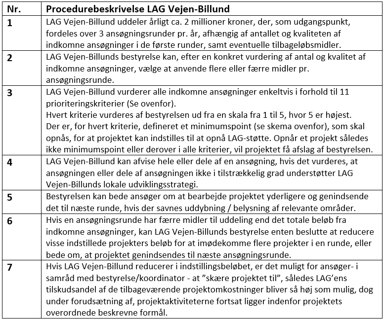 Procedure for LAG Vejen-Billunds behandling og prioritering af indkomne ansøgninger.